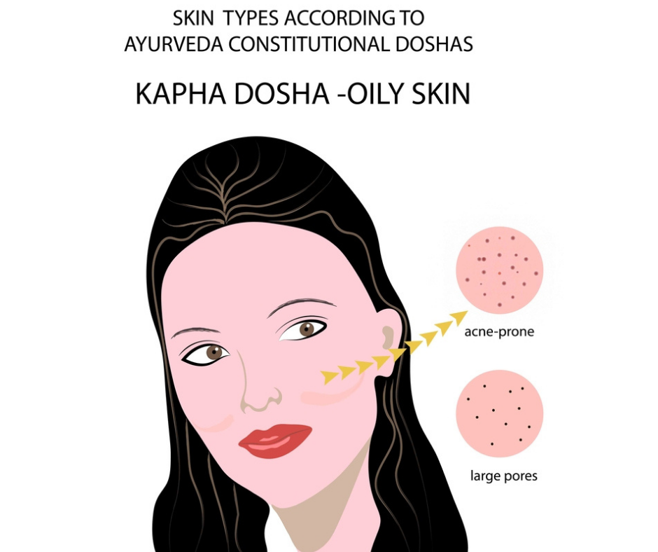 Ayurvedic Skincare Secrets