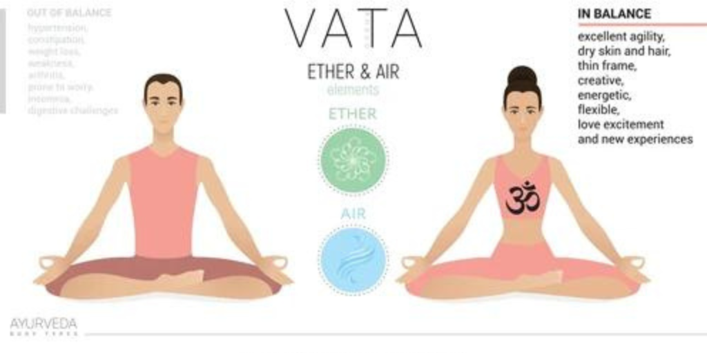 Vata Dosha