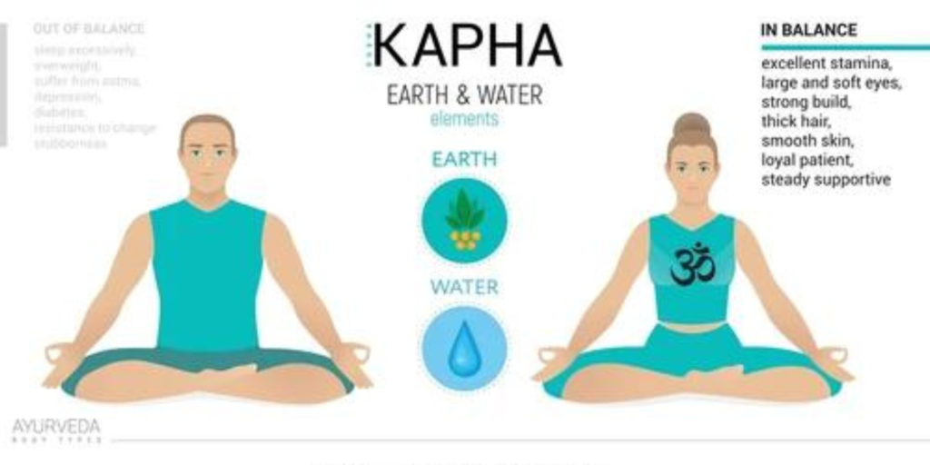 kapha dosha