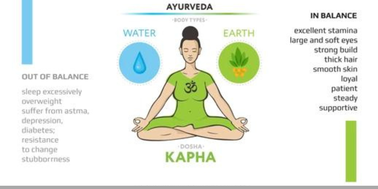 kapha dosha