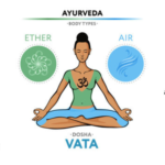 Ayurvedic Herbs for Perfect Dosha