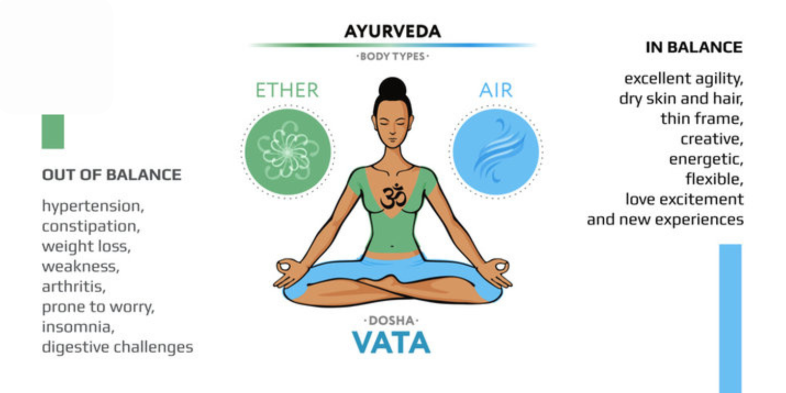 Ayurvedic Herbs for Perfect Dosha