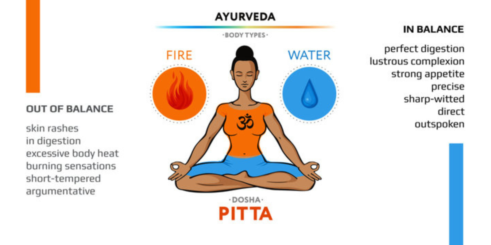 PITTA Dosha