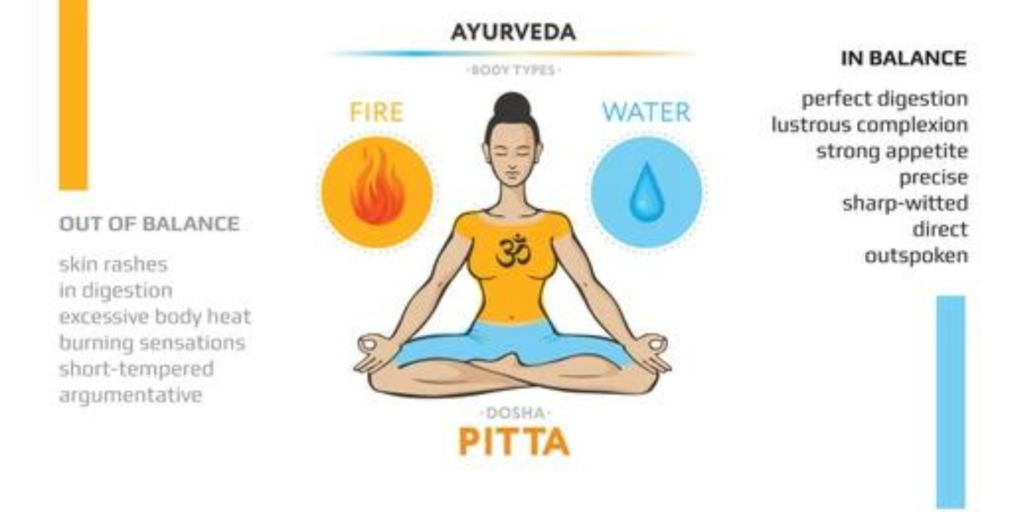 PITTA Dosha