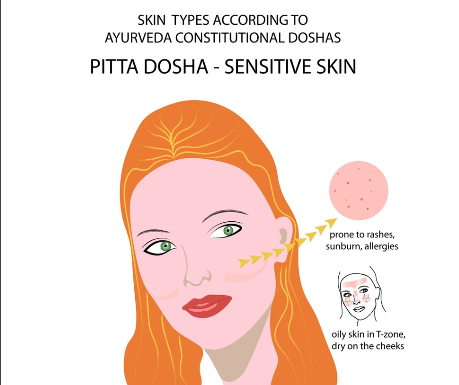 Ayurvedic Skincare Secrets